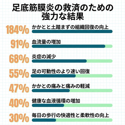 KOKOCHI 奇跡の植物 かかと集中ケアフォーミュラ