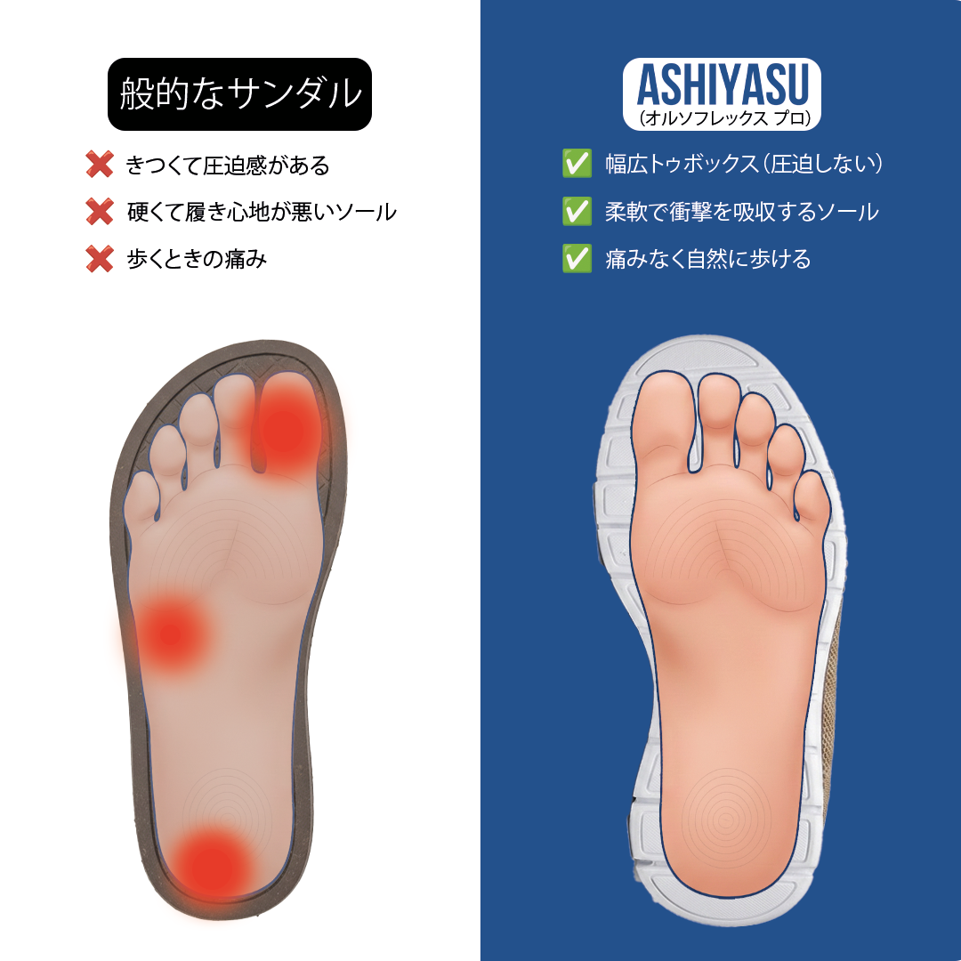 KOKOCHI PRO 2.0 ― メンズ整形外科コンフォートスニーカー ―