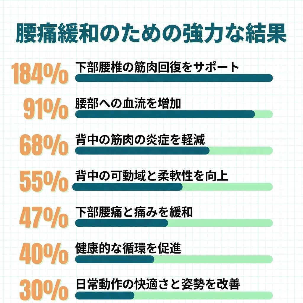 KOKOCHI 奇跡の植物 腰サポートケア